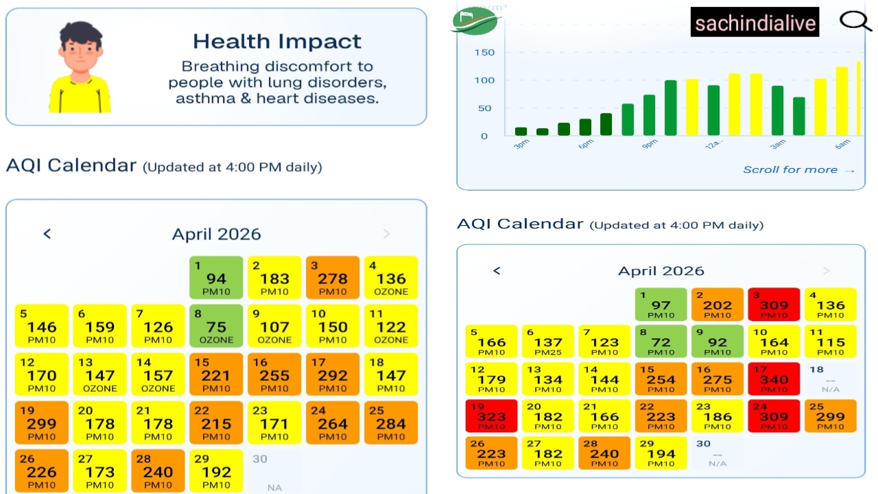 aqi noida